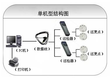 宽城县巡更系统六号