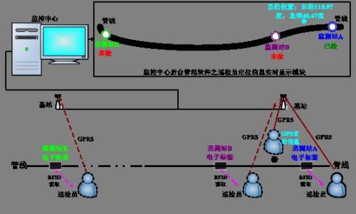 宽城县巡更系统八号