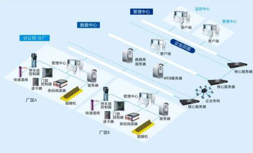 宽城县食堂收费管理系统七号