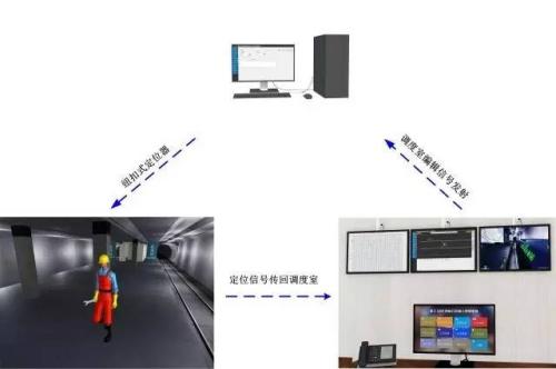 宽城县人员定位系统三号