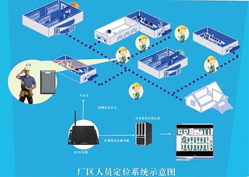 宽城县人员定位系统四号