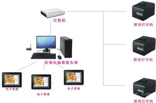 宽城县收银系统六号