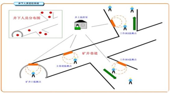 宽城县人员定位系统七号